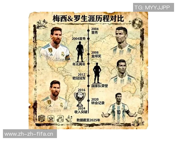近代足球明星的崛起与影响力分析：从梅西到C罗的传奇之路